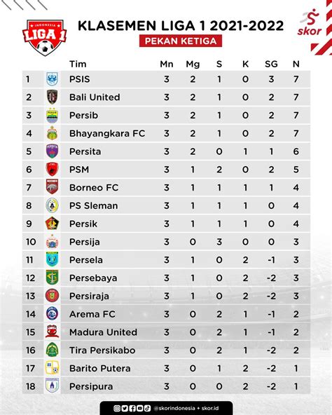 klasemen bri liga 2